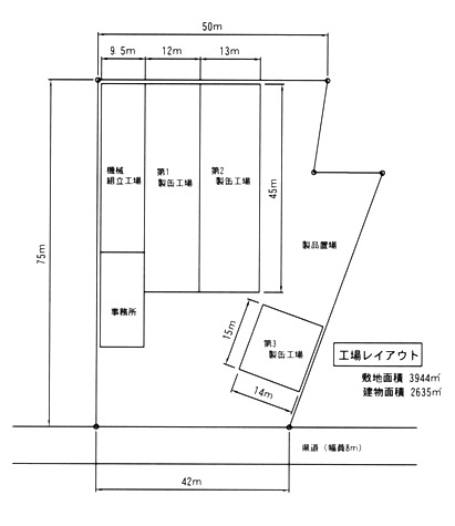 工場レイアウト